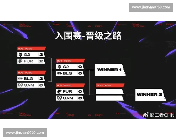 G2 捍卫 MSI 正赛无逆转铁律,决胜局安妮封神终结 GAM 逆袭 G2 捍卫 MSI 正赛无逆转铁律,决胜局安妮封神终结 GAM 逆袭